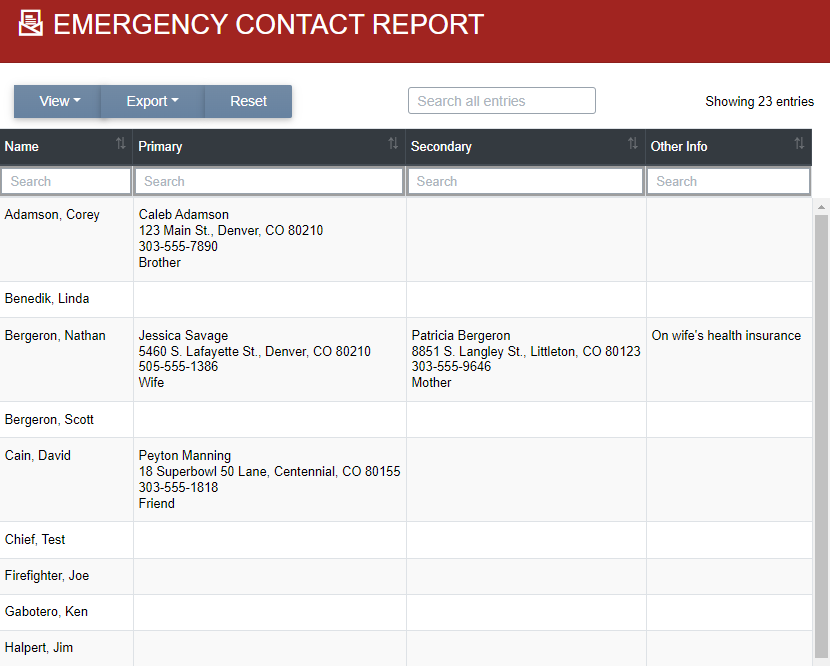 View personnel reports